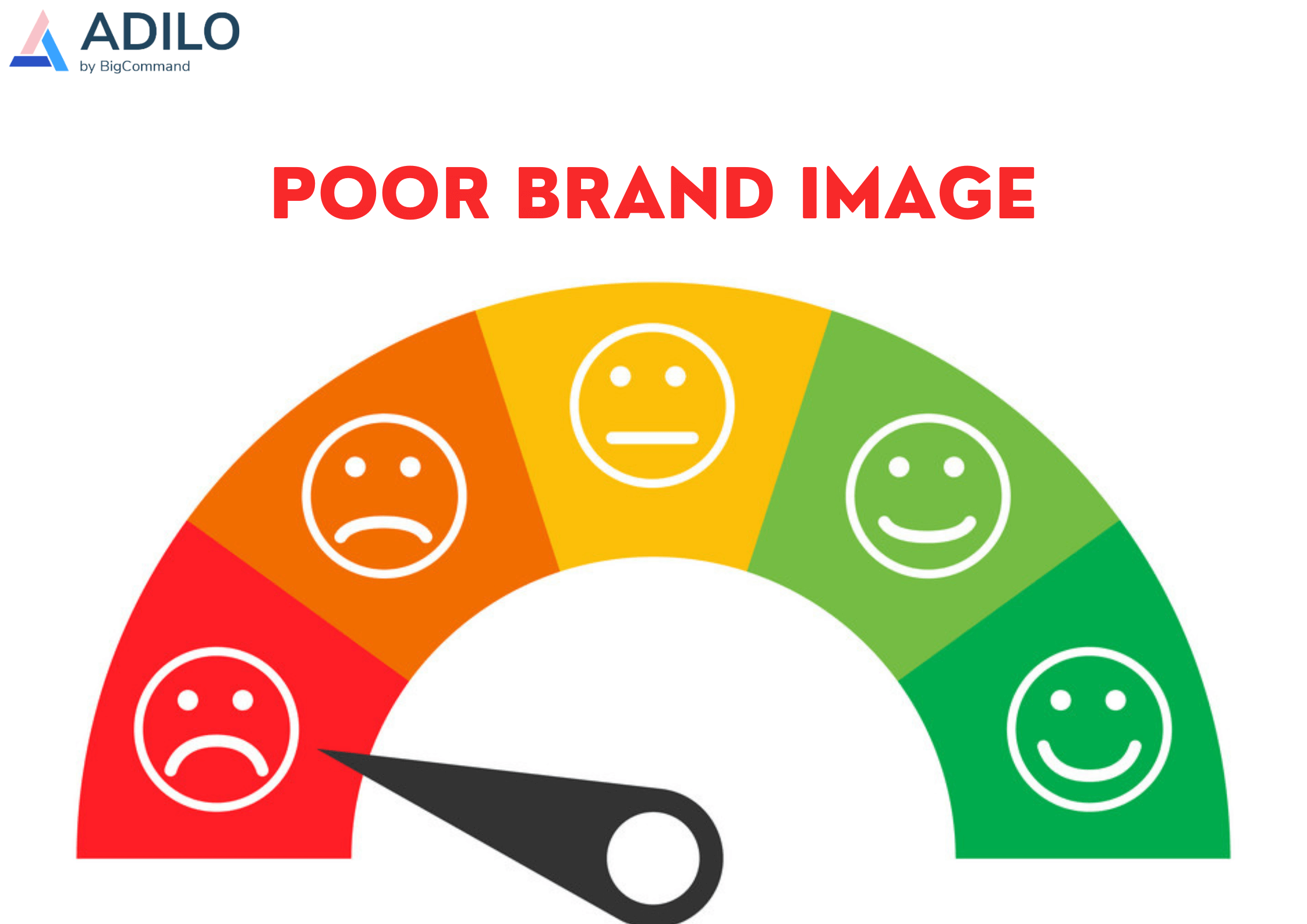 10 Poor Brand Image Examples Lessons from Poorly Branded Products 2025