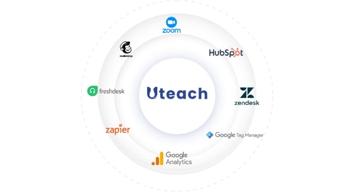 UTeach online course creation tool