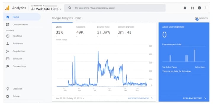 Google Analytics costs