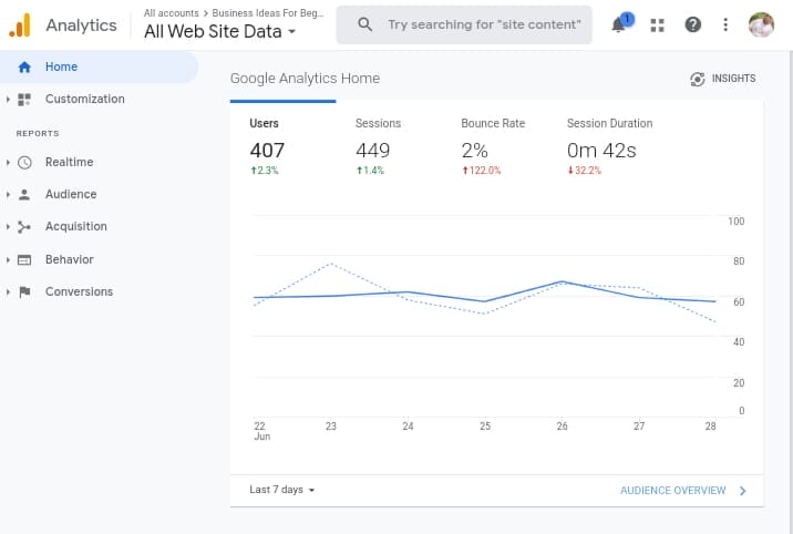 Google Analytics Cost: Is it 100% free or is there a Pro Version that's Paid? - Adilo Blog