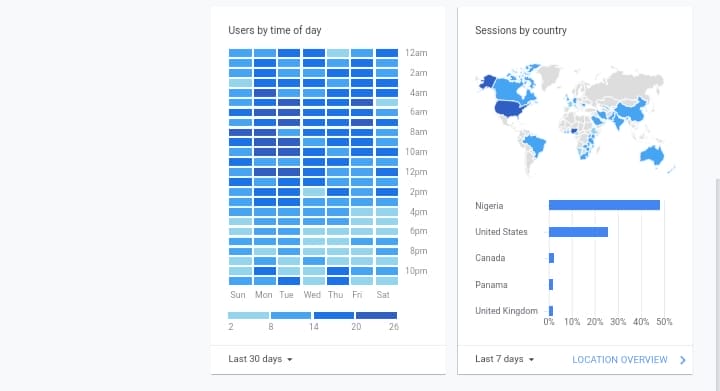 Google Analytics Cost: Is it 100% free or is there a Pro Version that's Paid? - Adilo Blog