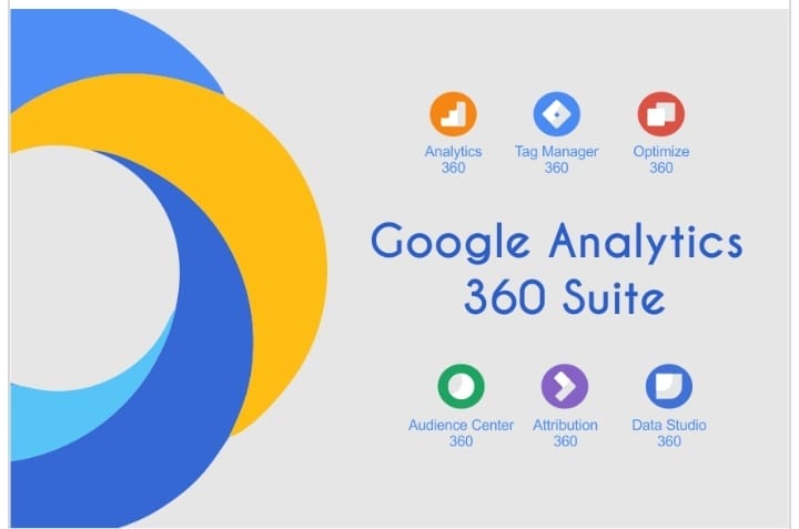 Google Analytics 360