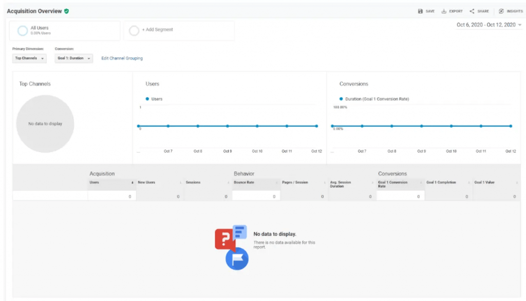 How To Install & Setup Google Analytics to WordPress (Step by Step Guide) - Adilo Blog