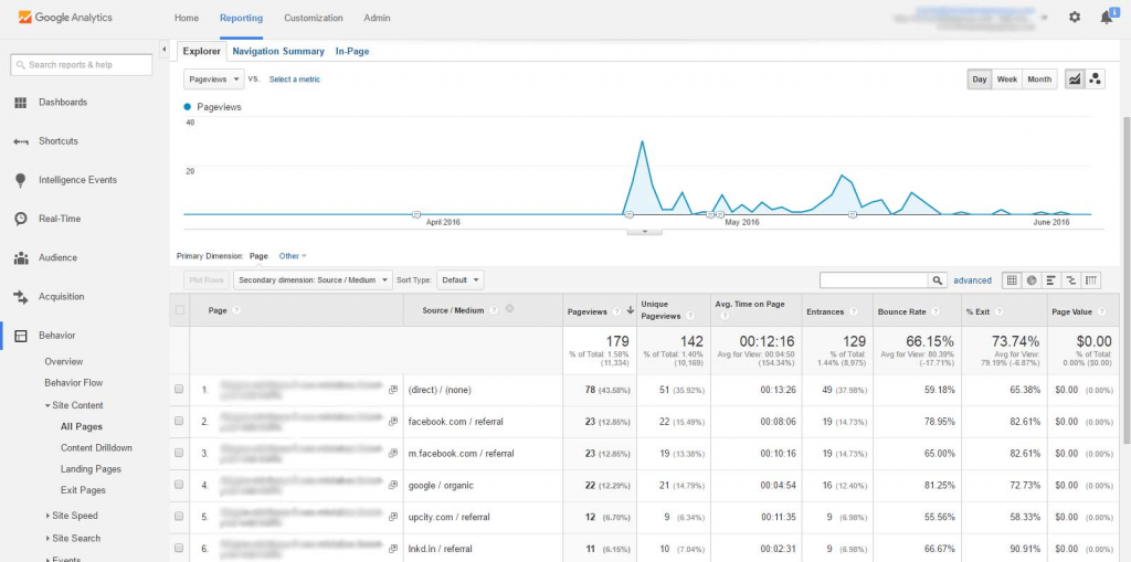 How To Install & Setup Google Analytics to WordPress (Step by Step Guide) - Adilo Blog