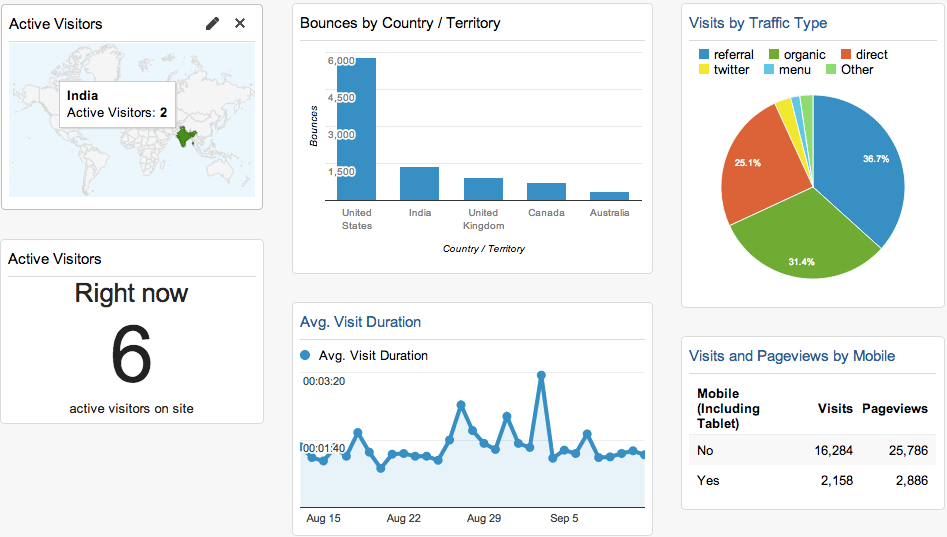 How To Install & Setup Google Analytics to WordPress (Step by Step Guide) - Adilo Blog