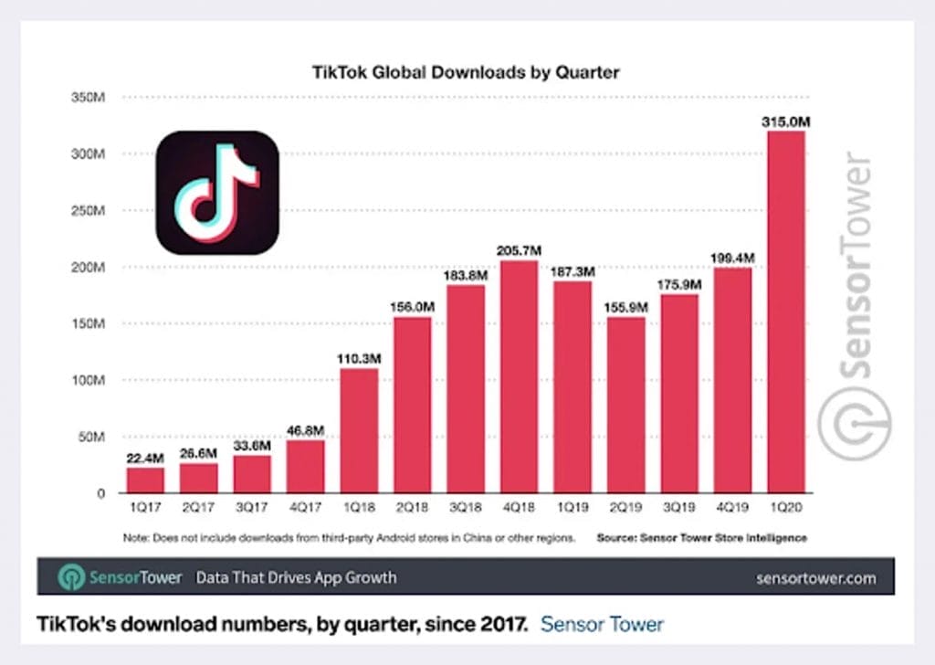 how tiktok has changed marketing