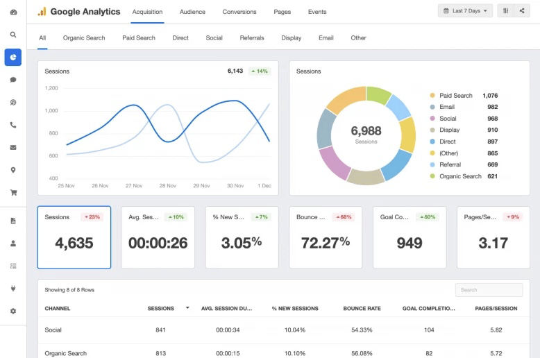 Google Analytics with WooCommerce