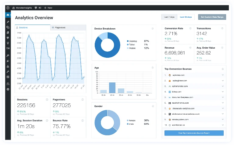 Google Analytics with WooCommerce