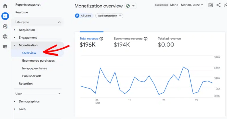 Google Analytics with WooCommerce