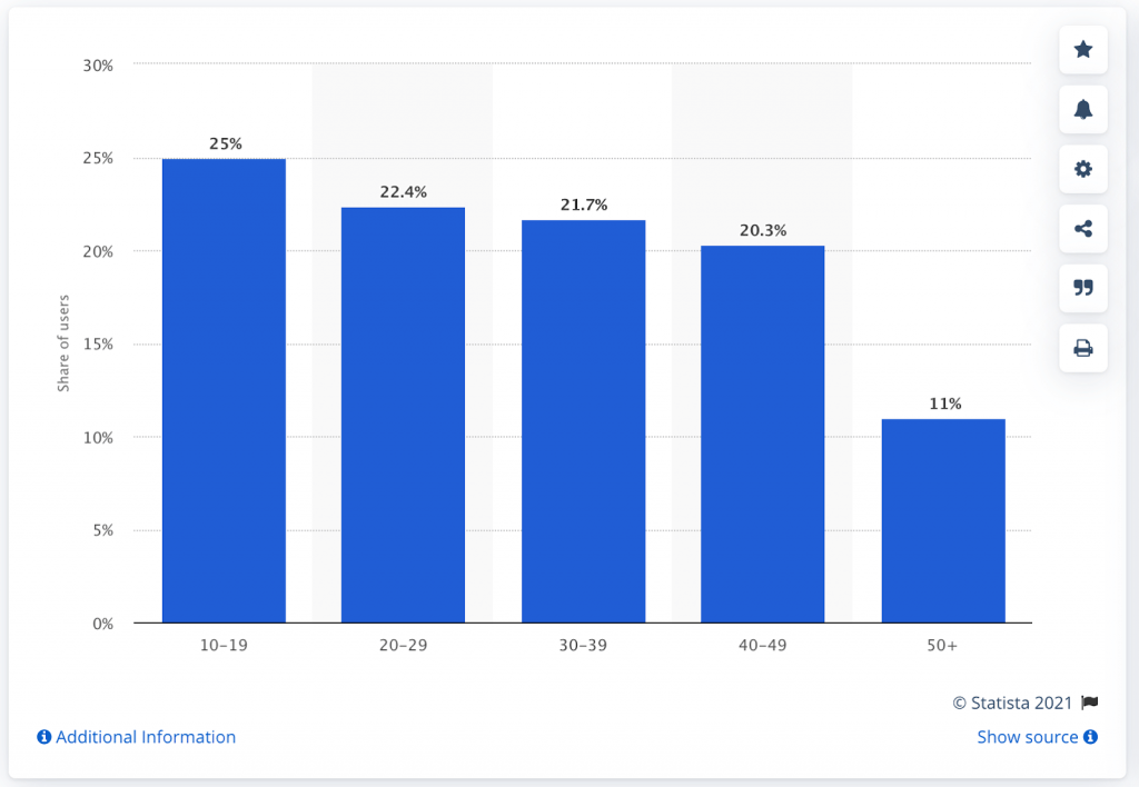 Best Tiktok Marketing Guide - Adilo Blog