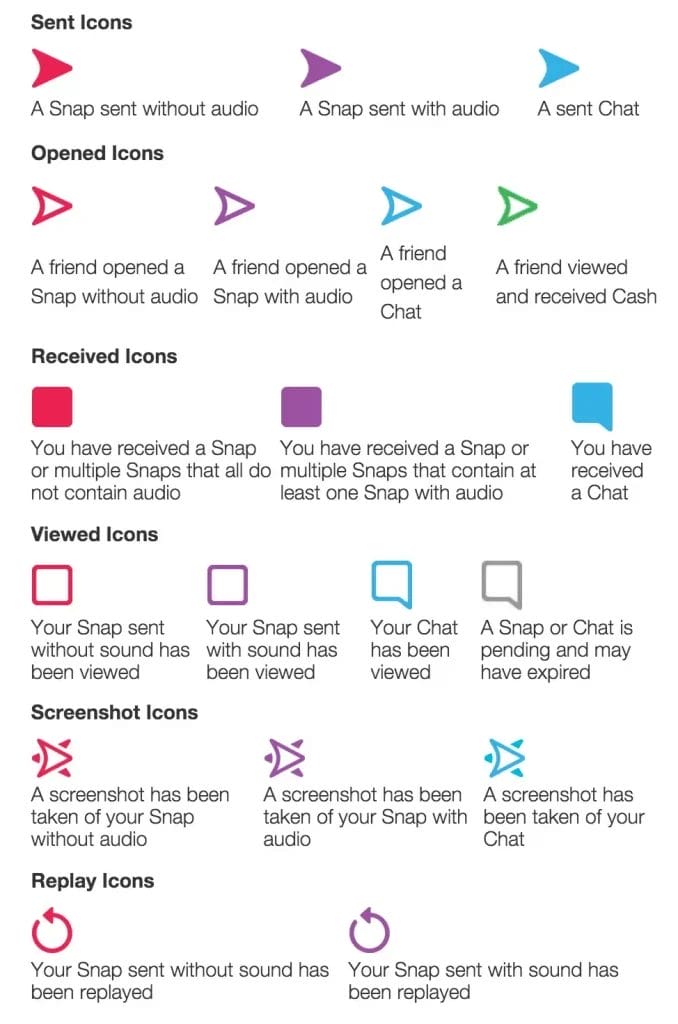 The Snapchat Marketing Guide for Brand Growth