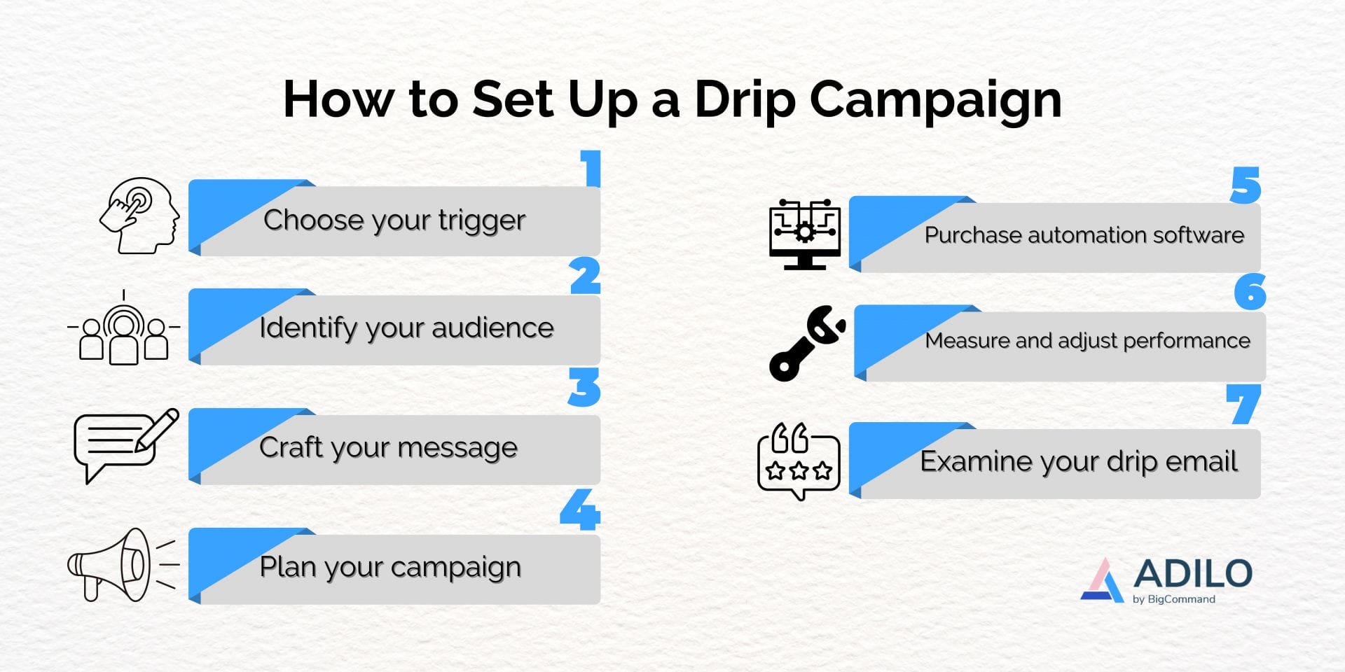 The Most Detailed Guide to Drip Marketing in 2022