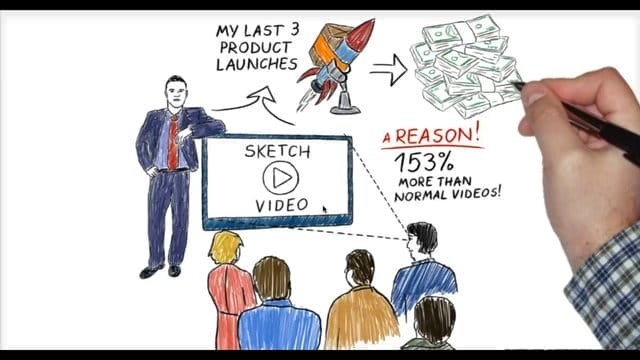 Whiteboard Animation Videos: Everything You Need to Know + Top 10 Whiteboard Animation Apps