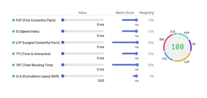 What Is Google PageSpeed Insights? How To Improve Score & Use It To Increase Your Rankings - Adilo Blog