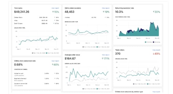 How To Setup Google Analytics For Shopify (Analytics for Ecommerce Guide) - Adilo Blog