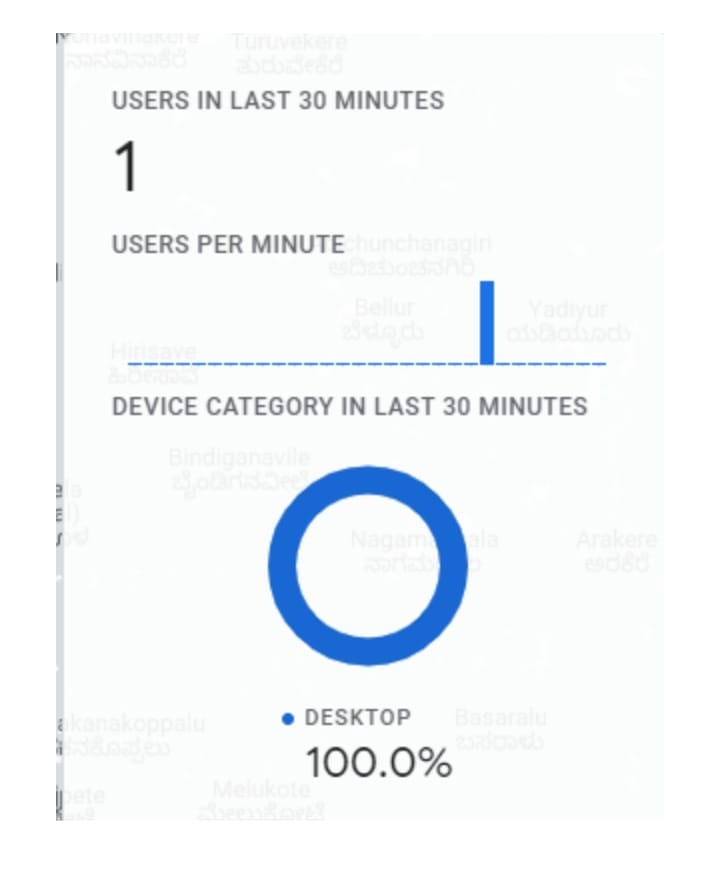 How To Setup Google Analytics For Shopify (Analytics for Ecommerce Guide) - Adilo Blog