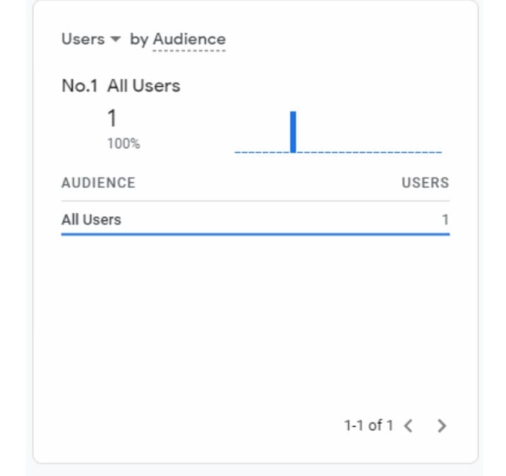 How To Setup Google Analytics For Shopify (Analytics for Ecommerce Guide) - Adilo Blog