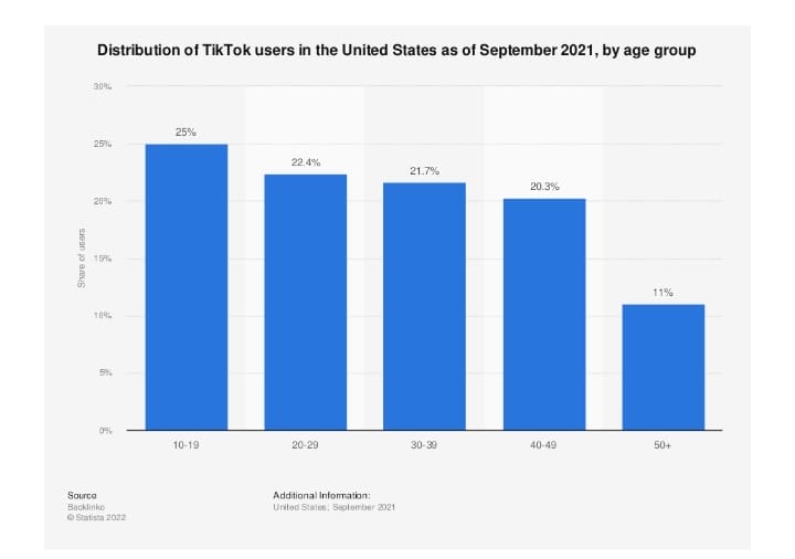 The Complete Guide To Tiktok Marketing (Everything You Need to Know) - Adilo Blog