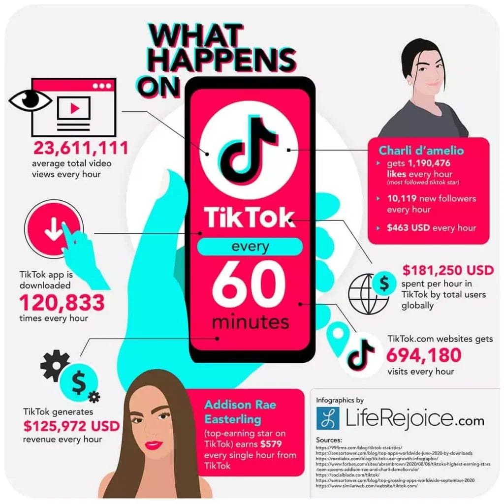 Why Tiktok Marketing?