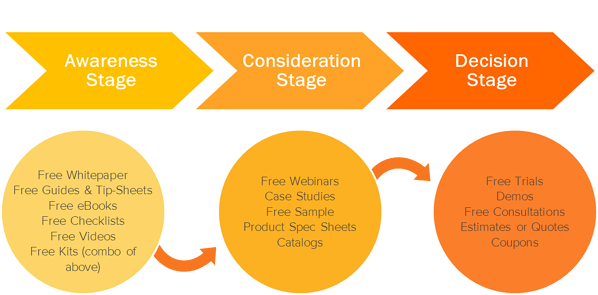 14 Ways to Grow Your B2B Inbound Sales in 2022 14 Ways to Grow Your B2B Inbound Sales in 2022
