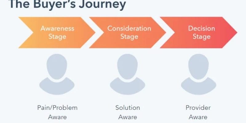 14 Ways to Grow Your B2B Inbound Sales in 2022 14 Ways to Grow Your B2B Inbound Sales in 2022