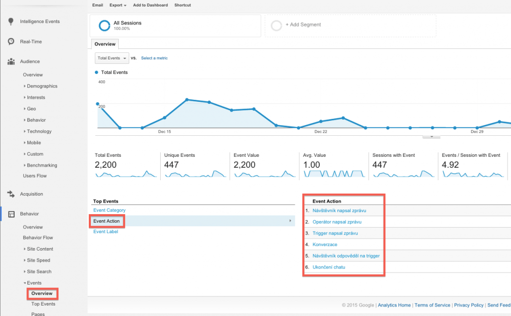 Content Marketing Tools