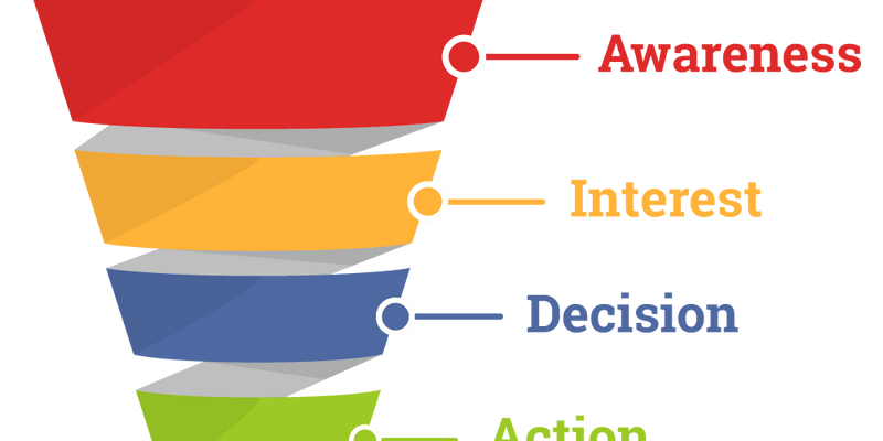 Sales Funnel: Definition, Process, Stages, and Examples Sales funnel stages