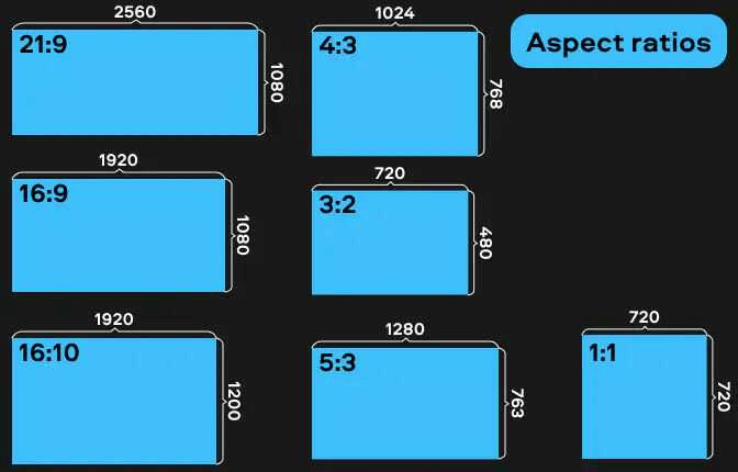 Common Aspect Ratio and their application