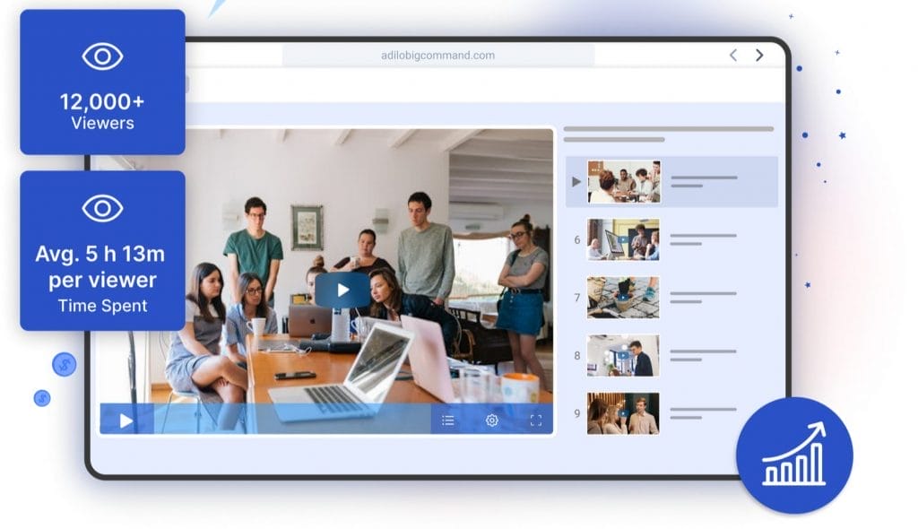 How to increase your views on Vimeo and Adilo videos