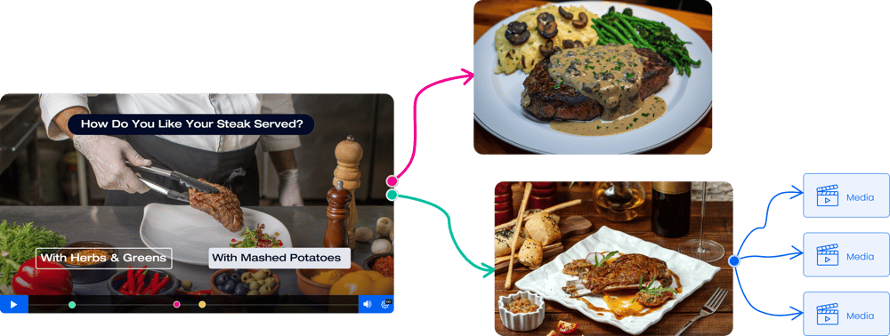 How Is AI Transforming Video Production For Businesses How Is AI Transforming Video Production For Businesses - Adilo Blog